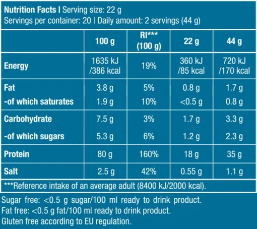 nutrition hydro whey zero tpbs