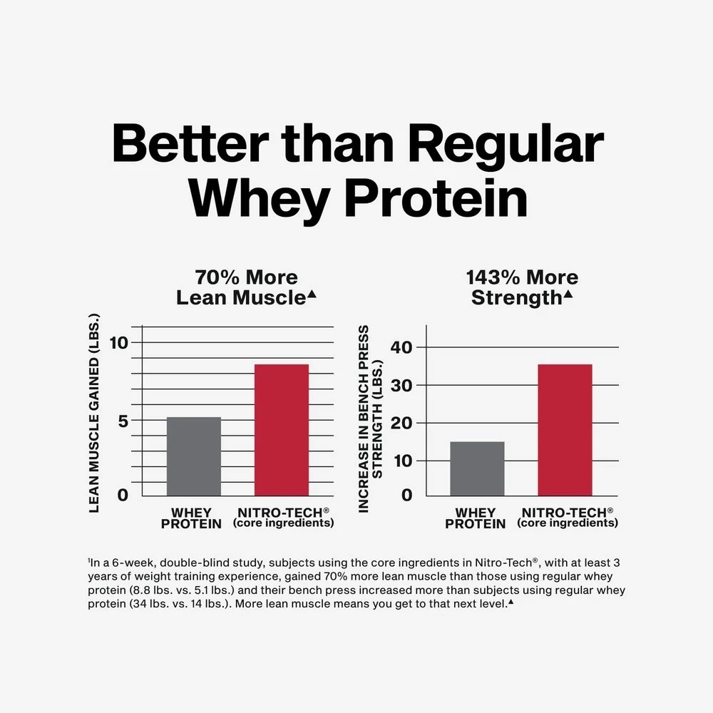 Muscletech Nitro Tech Whey Protein 4Lbs (1.81kg) 7 Muscletech Nitro Tech Whey Protein 4Lbs (1.81kg) - Hình ảnh 5