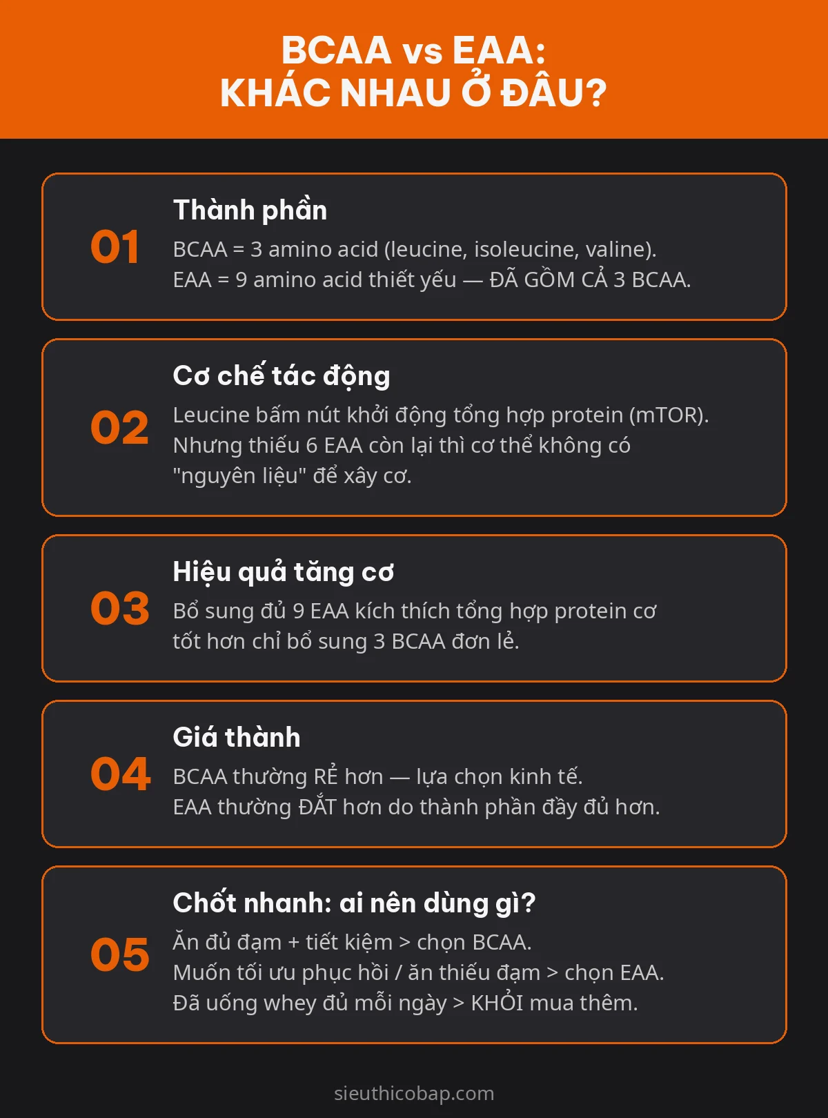 BCAA Và EAA Khác Nhau Như Thế Nào? Nên Dùng Loại Nào? 16 Infographic so sánh BCAA và EAA: thành phần, cơ chế tác động, hiệu quả tăng cơ, giá thành